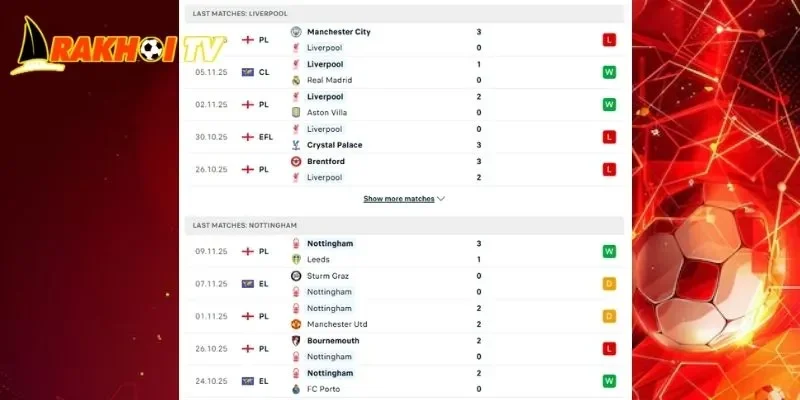 Lịch sử đối đầu chi tiết trong cuộc đụng độ Liverpool vs Nottingham Forest