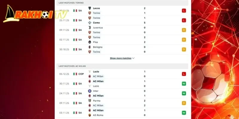 Thành tích đối đầu của Torino vs AC Milan