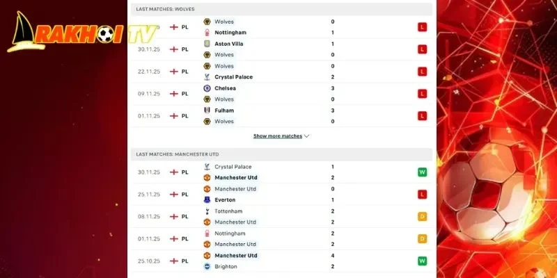 Thành tích đối đầu khi nhận định Wolves vs Man United